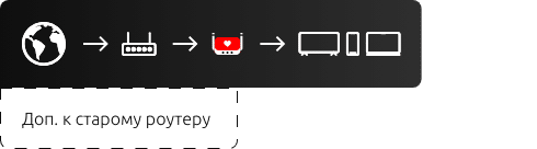 Поддержка 2